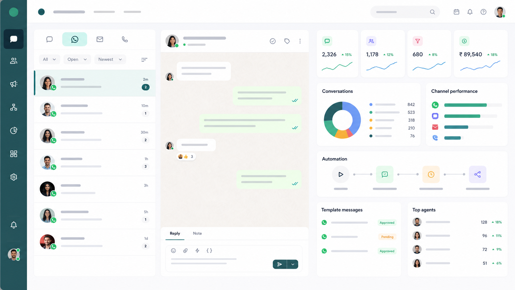 Shared inbox and support operations dashboard